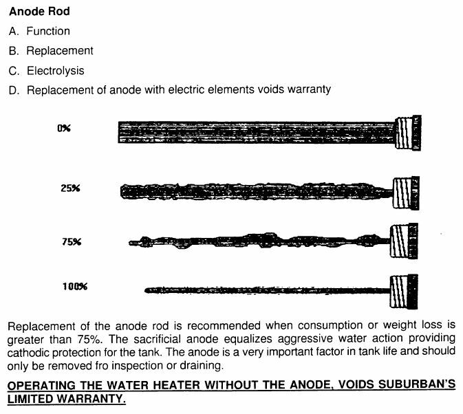 How Often to Change Anode Rod in RV Water Heater: Expert Tips