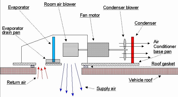 AIR CONDITIONER NOT COOLING - HOW TO FIX