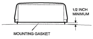 Air Conditioner gasket measurement