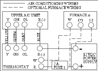 Coleman Ac Thermostat Wiring Diagram from bryantrv.com